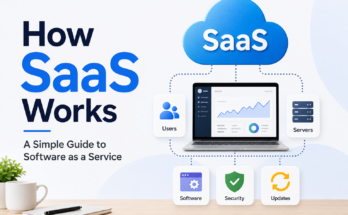 How SaaS Works